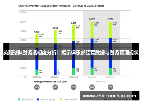 英超球队财务透明度分析:揭示俱乐部经营数据与财务管理现状 英超球队财务透明度分析:揭示俱乐部经营数据与财务管理现状