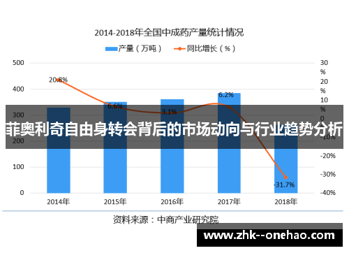 菲奥利奇自由身转会背后的市场动向与行业趋势分析