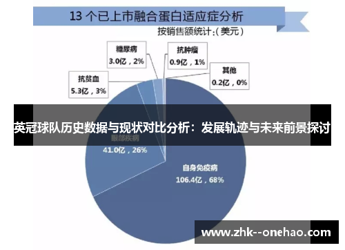 英冠球队历史数据与现状对比分析：发展轨迹与未来前景探讨