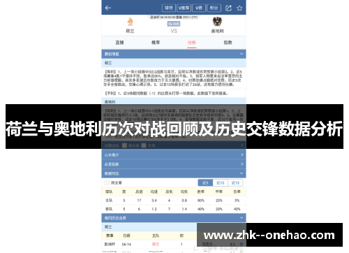 荷兰与奥地利历次对战回顾及历史交锋数据分析