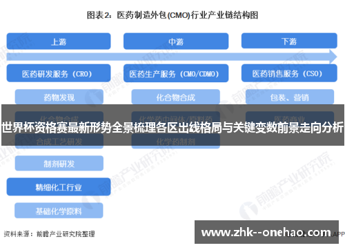 世界杯资格赛最新形势全景梳理各区出线格局与关键变数前景走向分析