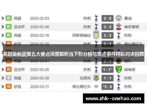 英超最新战报五大要点深度解析当下积分榜与焦点事件精彩对决回顾