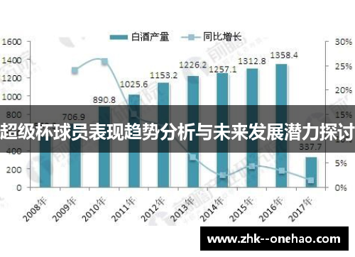 超级杯球员表现趋势分析与未来发展潜力探讨