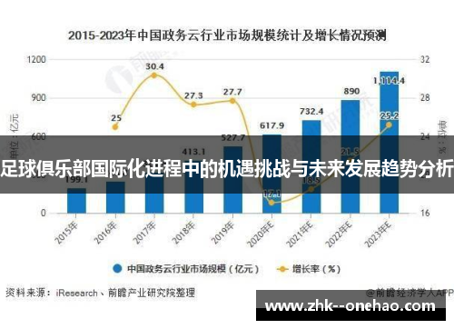 足球俱乐部国际化进程中的机遇挑战与未来发展趋势分析