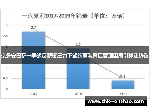 京多安巴萨一季缘尽薪资压力下解约离队背后管理困局引球迷热议