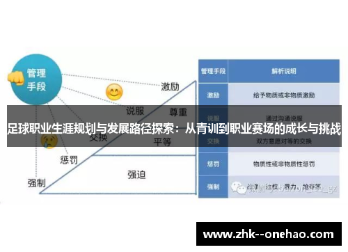 足球职业生涯规划与发展路径探索:从青训到职业赛场的成长与挑战 足球职业生涯规划与发展路径探索:从青训到职业赛场的成长与挑战