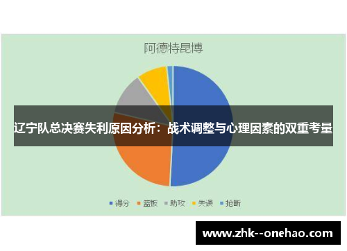 辽宁队总决赛失利原因分析:战术调整与心理因素的双重考量 辽宁队总决赛失利原因分析:战术调整与心理因素的双重考量