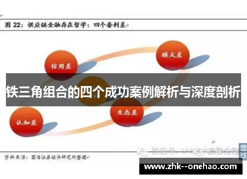 铁三角组合的四个成功案例解析与深度剖析