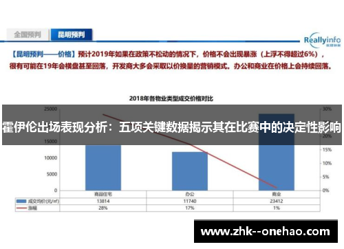 霍伊伦出场表现分析：五项关键数据揭示其在比赛中的决定性影响