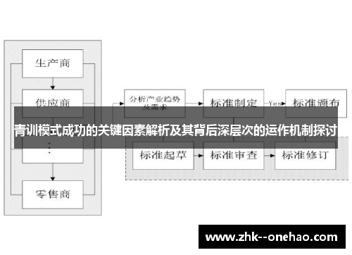 青训模式成功的关键因素解析及其背后深层次的运作机制探讨